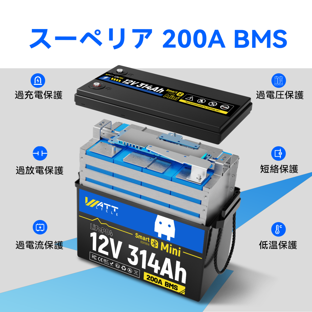 WattCycle 12V 314Ah Mini Basic LiFePO₄バッテリー — コンパクトサイズ、大容量