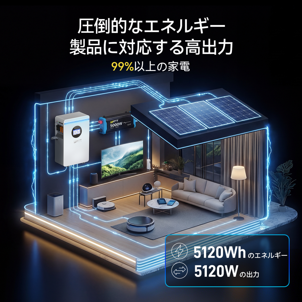 48V 100Ah 壁掛け LiFePO4 バッテリー 5.12kWh Bluetooth 付き