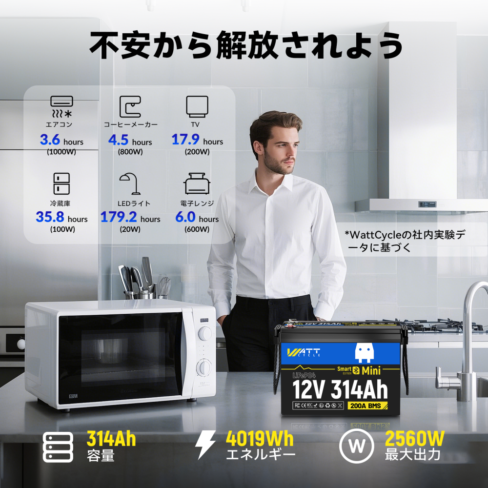 WattCycle 12V 314Ah Mini Basic LiFePO₄バッテリー — コンパクトサイズ、大容量