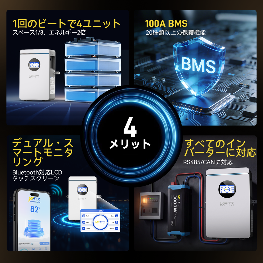 48V 100Ah 壁掛け LiFePO4 バッテリー 5.12kWh Bluetooth 付き