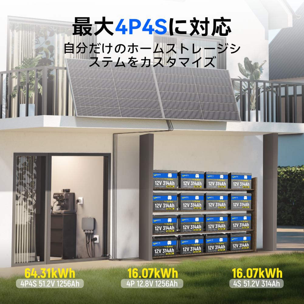 WattCycle 12V 314Ah Mini Basic LiFePO₄バッテリー — コンパクトサイズ、大容量