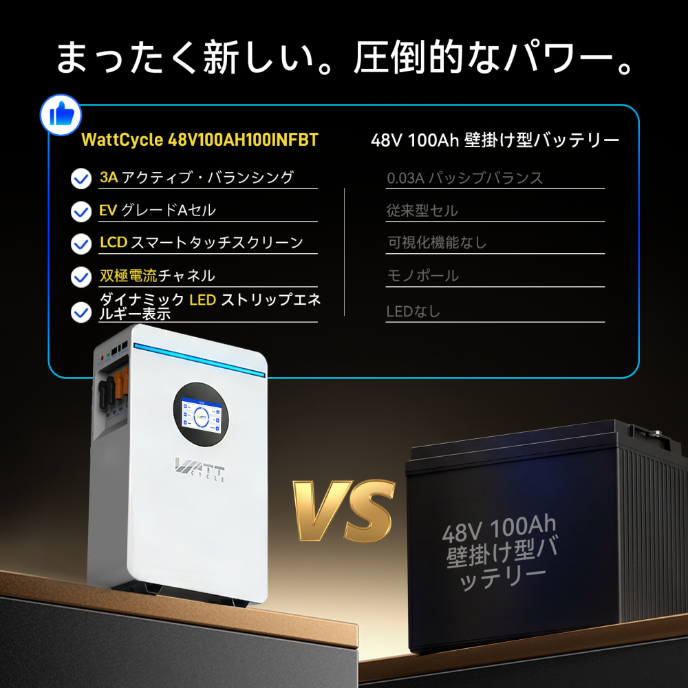 48V 100Ah 壁掛け LiFePO4 バッテリー 5.12kWh Bluetooth 付き