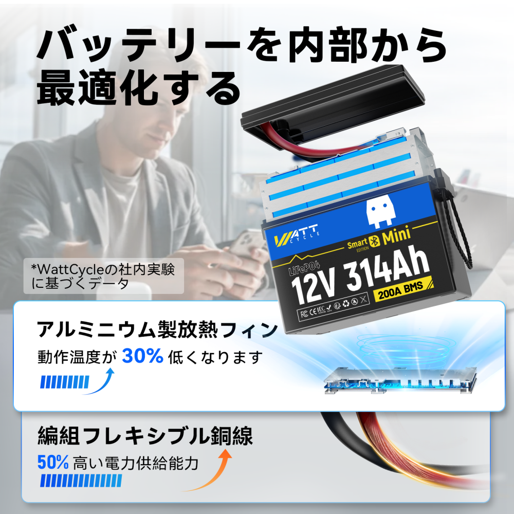 WattCycle 12V 314Ah Mini Basic LiFePO₄バッテリー — コンパクトサイズ、大容量