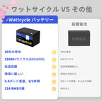 WattCycle 12V 12Ah LiFePO4軽量バッテリー、EV級A+セル・BMS内蔵・低温保護対応、多機器活用可能
