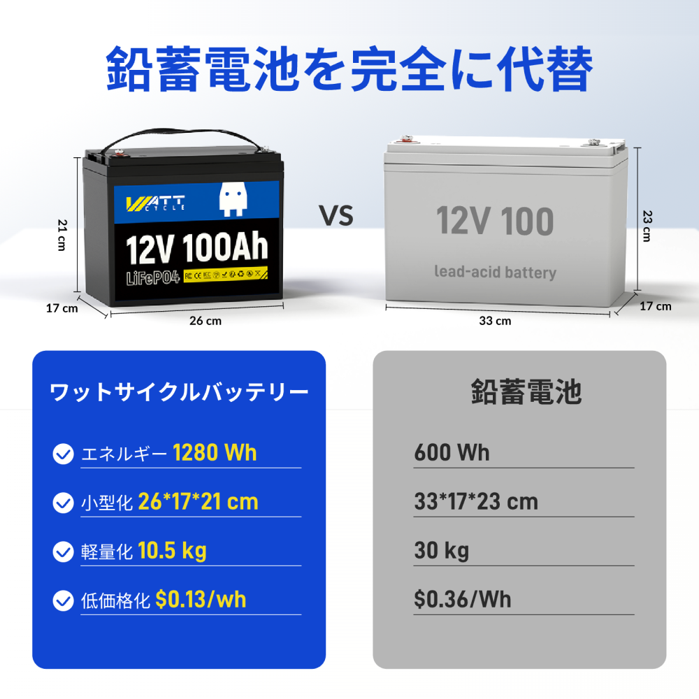 12V 100Ah LiFePO4バッテリー
