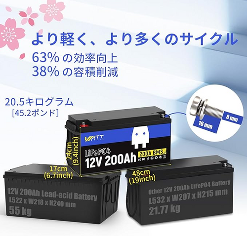 WattCycle 12V 200Ah LiFePO4 リチウムバッテリー