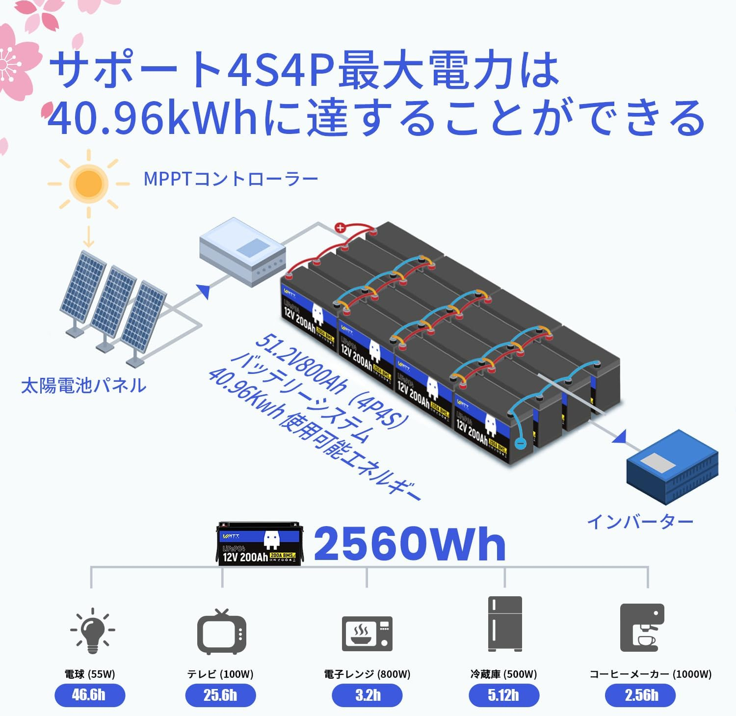 WattCycle 12V 200Ah LiFePO4 リチウムバッテリー