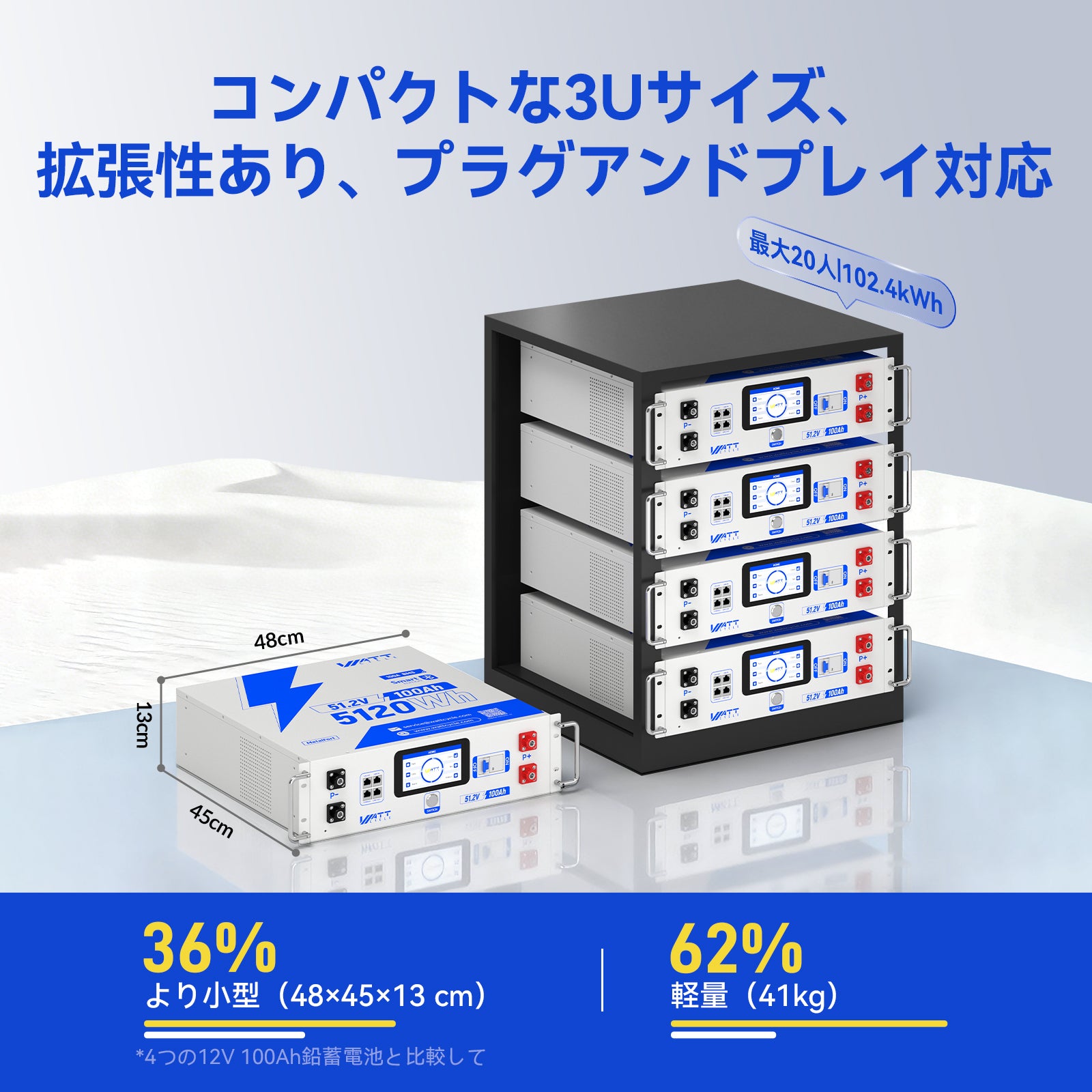 Bluetoothとアクティブバランス機能を搭載した48V 100Ah 3Uサーバーラックバッテリー