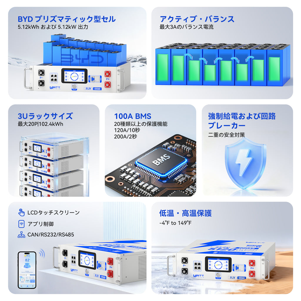 Bluetoothとアクティブバランス機能を搭載した48V 100Ah 3Uサーバーラックバッテリー