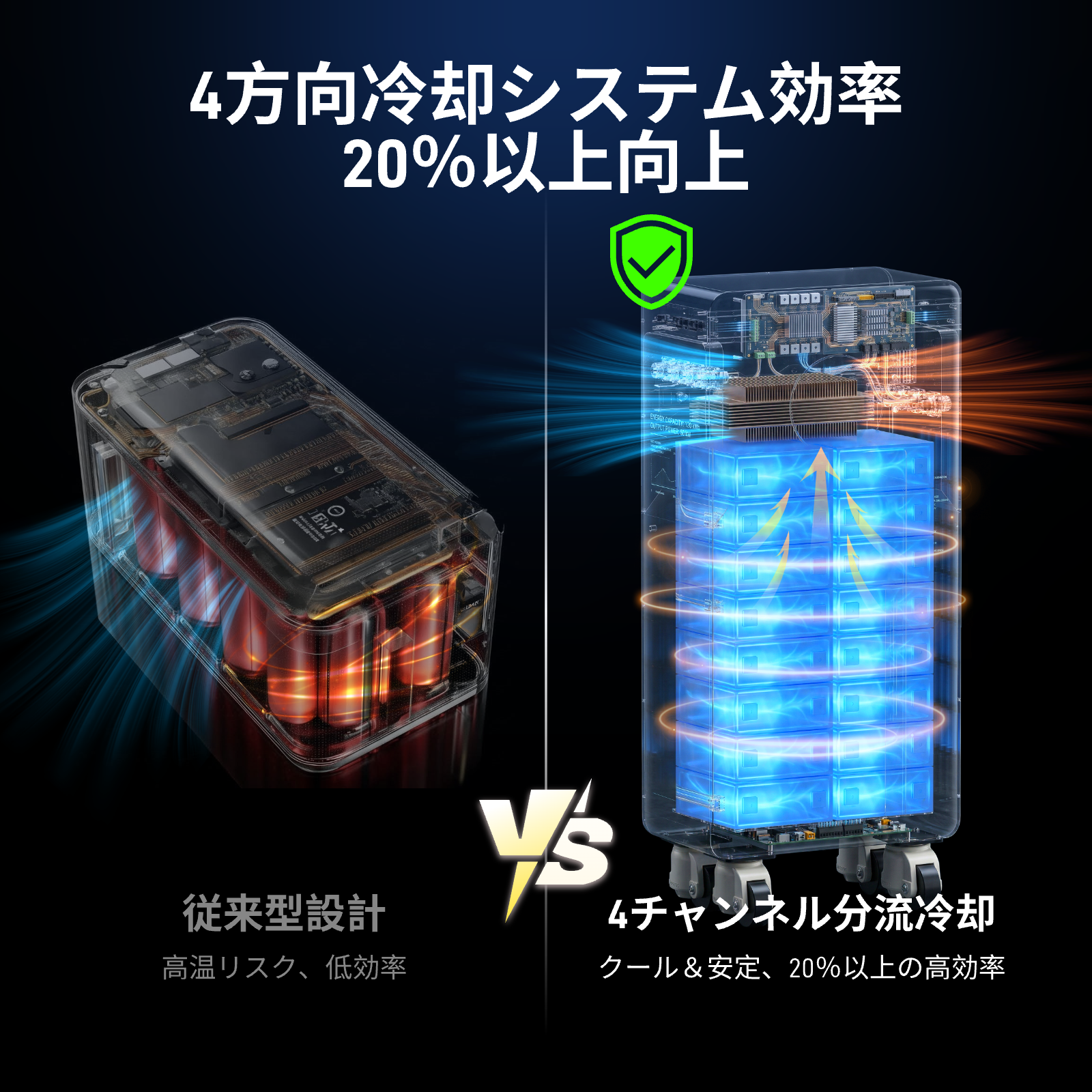 16kWh 48V 壁掛け式LiFePO4バッテリー – Bluetooth、アクティブバランシング、UL1973認証取得